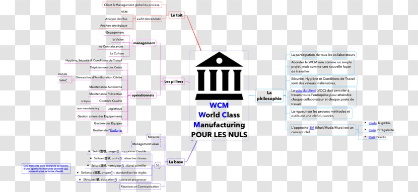 Paper Line Technology Angle Brand - Text - World Class Manufacturing Transparent PNG