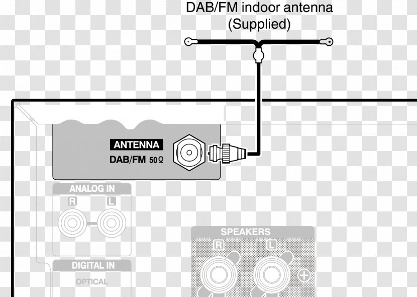 Aerials Indoor Antenna FM Broadcasting Tuner Signal - Radio Transparent PNG
