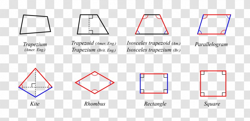 Quadrilateral Shape Trapezoid Parallelogram Geometry - Area Transparent PNG