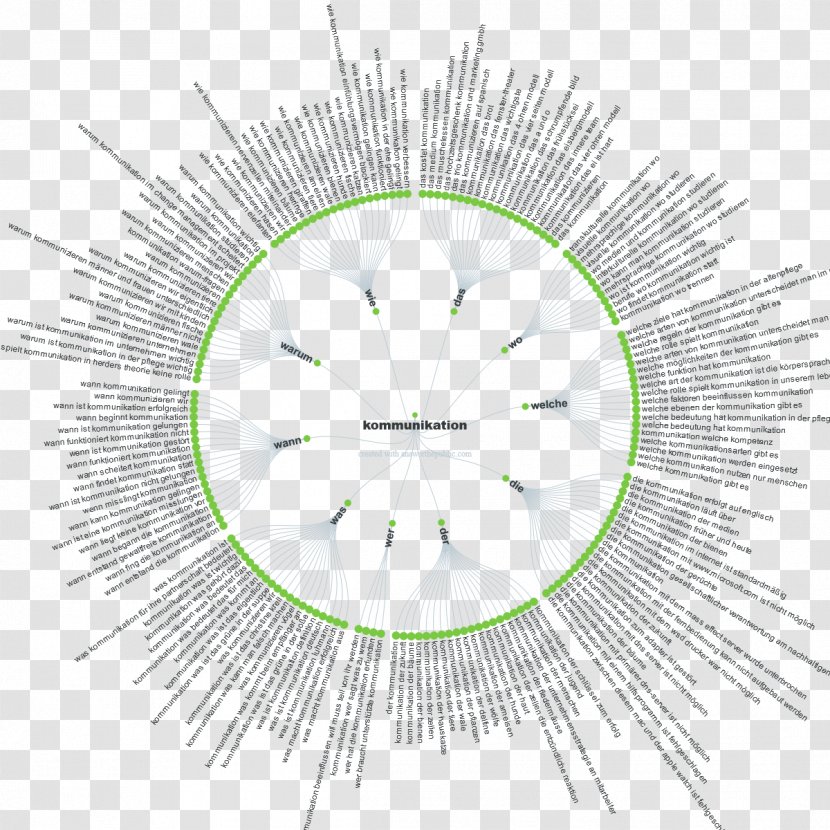 Circle Font - Diagram - Question And Answer Transparent PNG