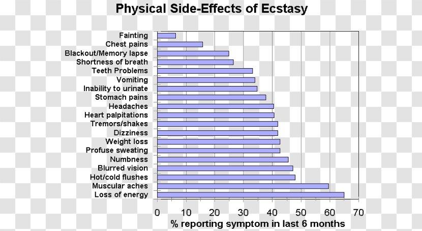 MDMA Recreational Drug Use Club Addiction - Text - Ecstasy Pill Transparent PNG