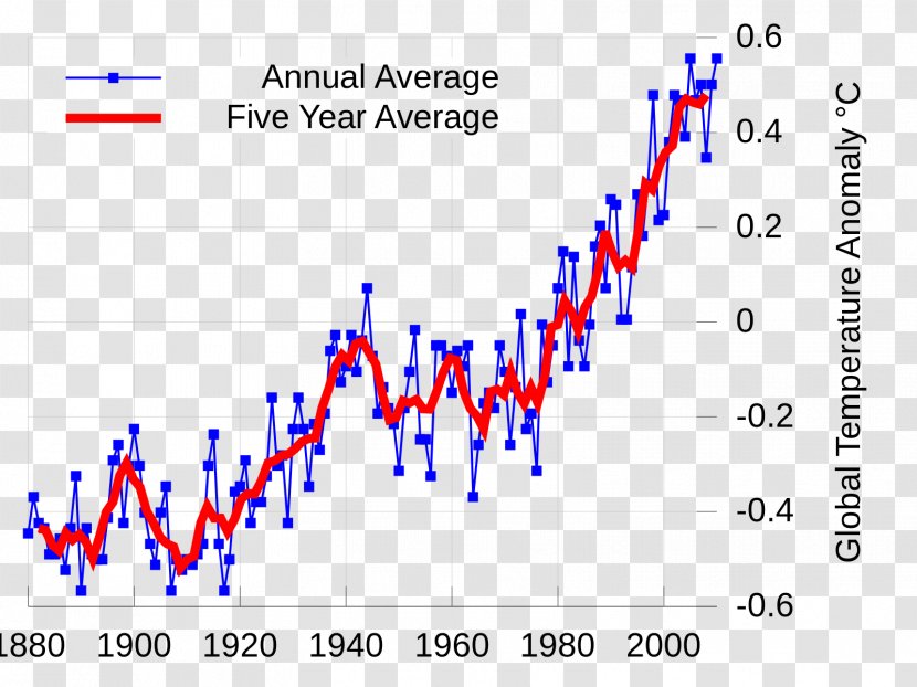 The Real Global Warming Disaster Temperature Record Graph Of A Function Instrumental - Text - Number Transparent PNG