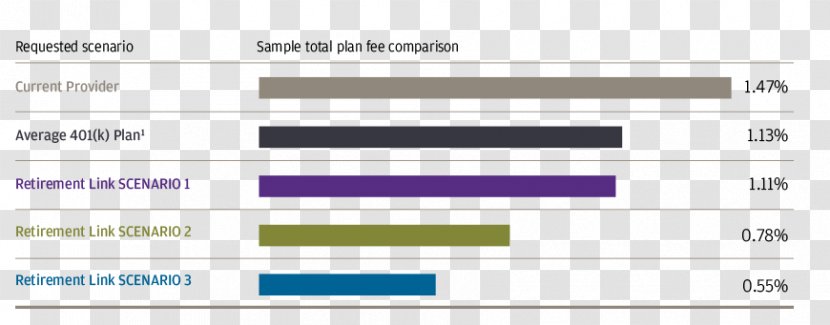 Web Page Product Design Computer Program Screenshot - Summary Graph Transparent PNG