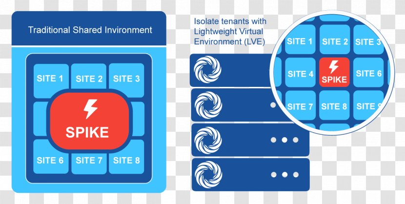 CloudLinux OS Operating Systems Computer Servers Information Input/output - Communication - Shared Hosting Transparent PNG