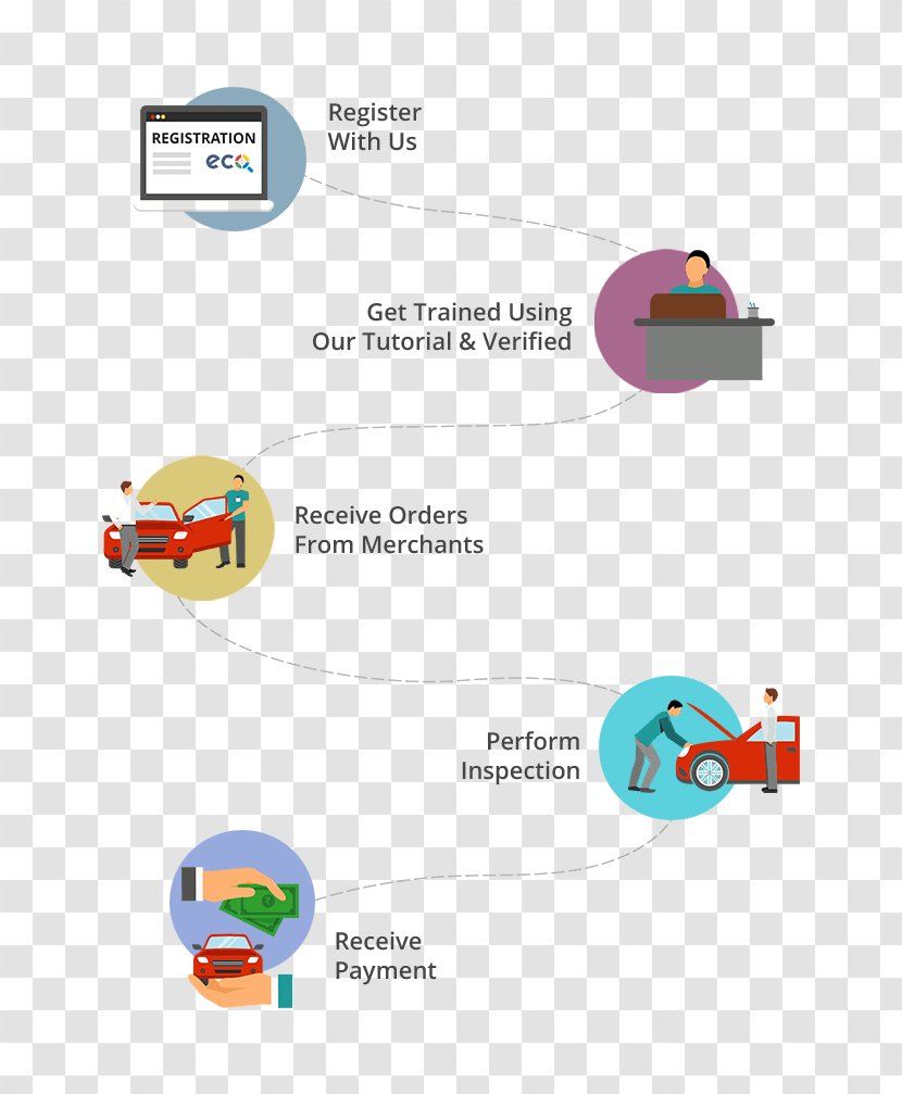 Inspection Process Flow Diagram Car - Brand Transparent PNG