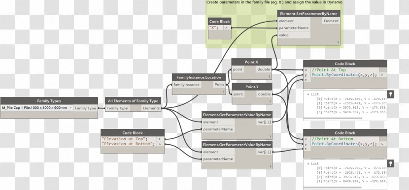 Cartesian Coordinate System Diagram Pile - Chaitanya Transparent PNG