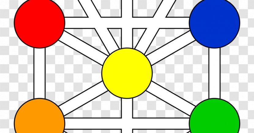 Sefer Yetzirah Kabbalah Tree Of Life Sefirot Hermetic Qabalah - Symmetry - Number Watercolor Transparent PNG