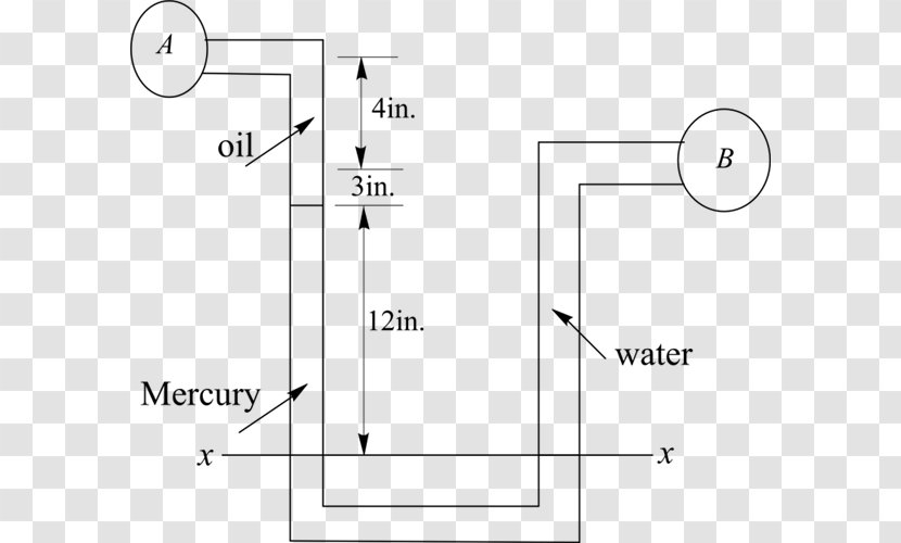 Manometers Pressure Measurement Mercury Pipe - Parallel - Wade W Huebsch Transparent PNG