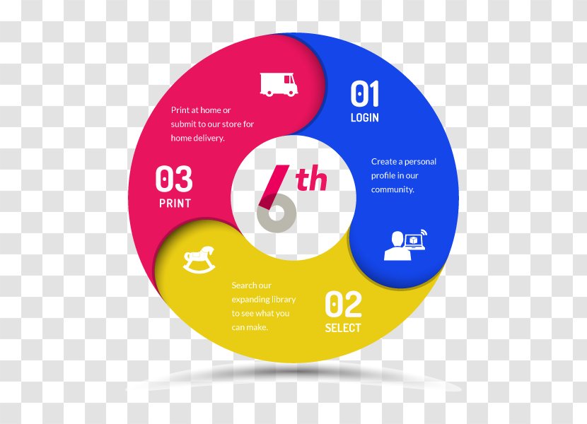 Compact Disc Product Design Graphic Brand - Diagram - Gmo Crops Infographic Transparent PNG