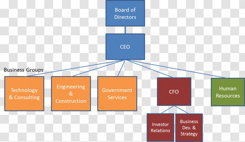 Organizational Chart KBR Structure Business - Brand - Unit Construction Transparent PNG