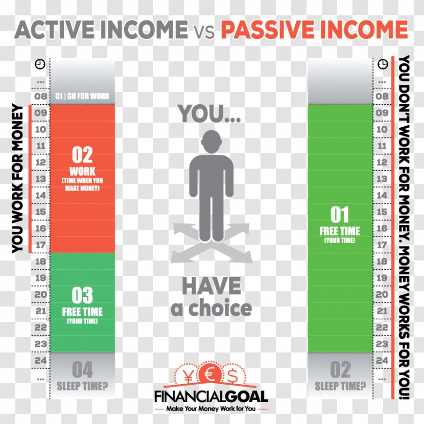 Passive Income Money Job Profit - Software Engineer - Active Transparent PNG