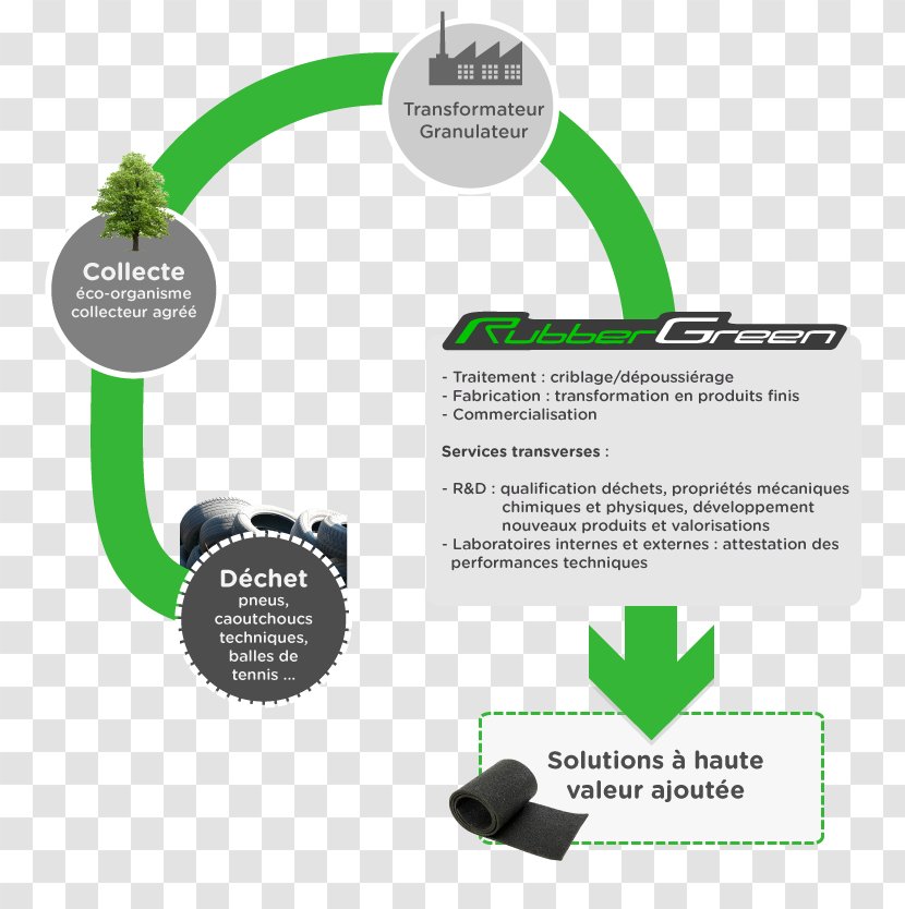 Automotive Oil Recycling Natural Rubber Waste Tire - Grass - Pneus Transparent PNG