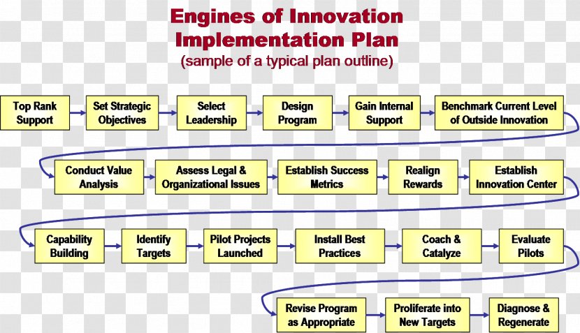 Document Line Plan Implementation - Design Transparent PNG