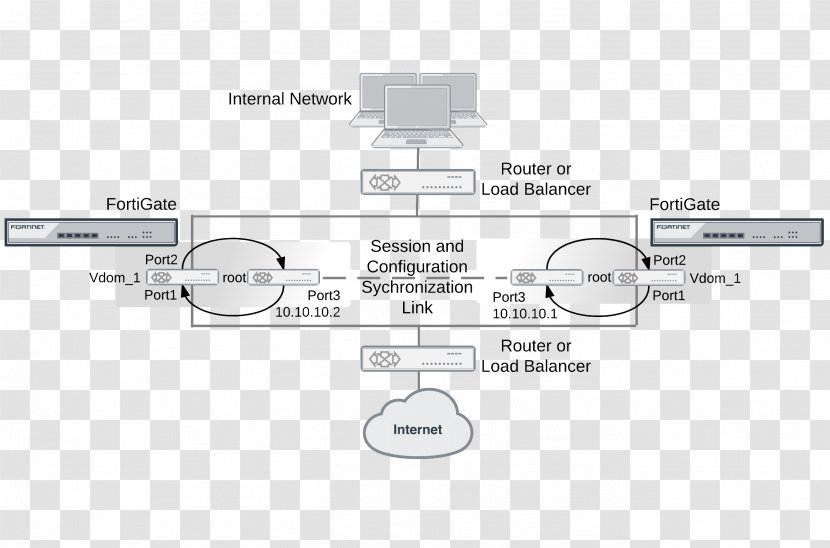 Computer Configuration Network FortiGate Topology - Text Transparent PNG