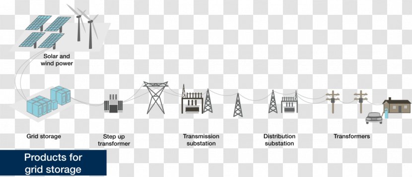 Grid Energy Storage Wind Power Solar Electrical - Text Transparent PNG
