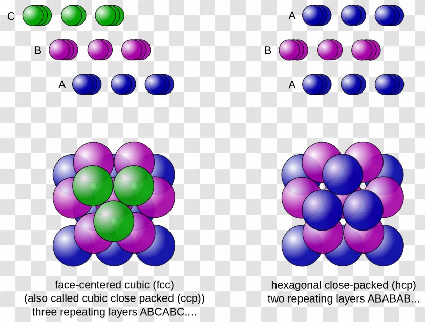 The Kepler Conjecture: Hales-Ferguson Proof Sphere Packing Close-packing Of Equal Spheres Problems - Closepacking - Mathematics Transparent PNG