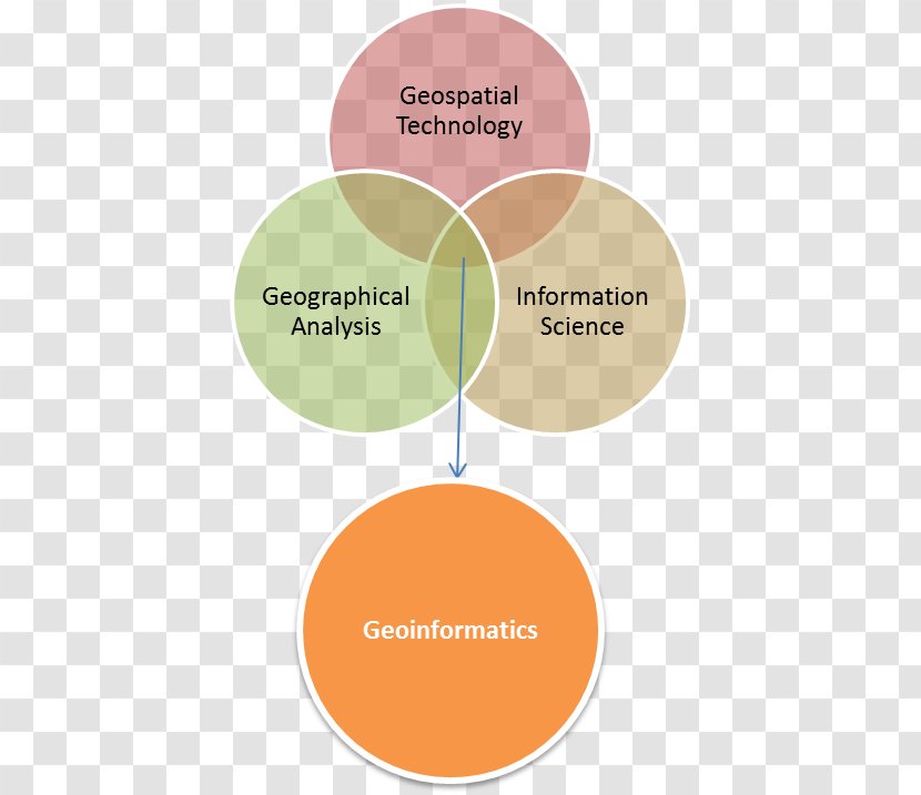 Geoinformatics Science Geomatics Definition - Technology - Diagram Transparent PNG