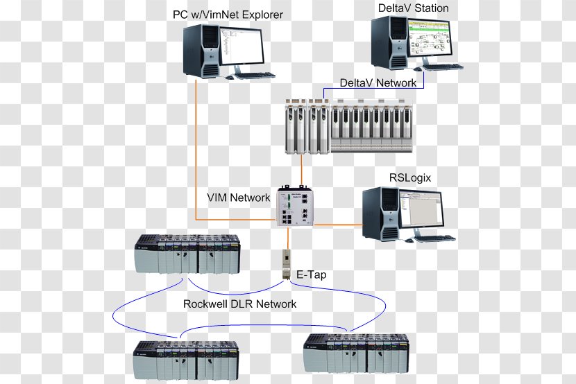 Allen-Bradley Computer Network Electronics EtherNet/IP Rockwell Automation - Control System - Brad Allen Transparent PNG