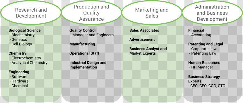 Business Plan Division Company Management - Success Transparent PNG