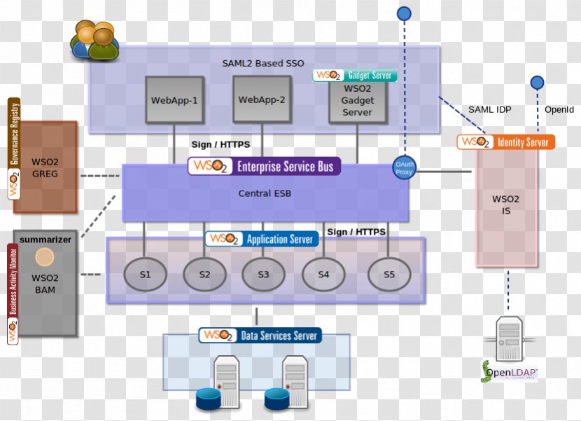 Enterprise Integration Patterns Service Bus Architecture Diagram Microsoft Visio - Block - Fuse Esb Transparent PNG