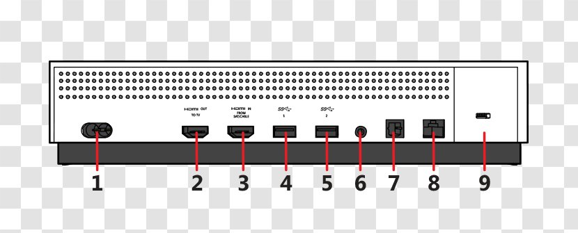 Kinect Xbox 360 Wiring Diagram One S - Technology - Port Hole Transparent PNG