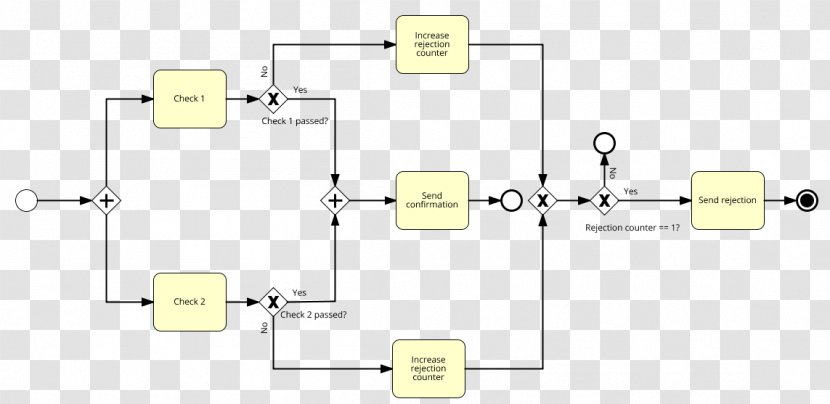 JBPM Process Modeling Diagram - Stack - Hardware Accessory Transparent PNG