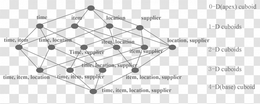 Apache Kylin Big Data Hadoop EBay Database - Sql - Ebay Transparent PNG