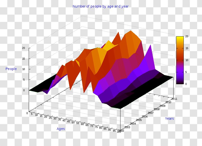 Ollolai Sarule Diagram Chart Transparent PNG