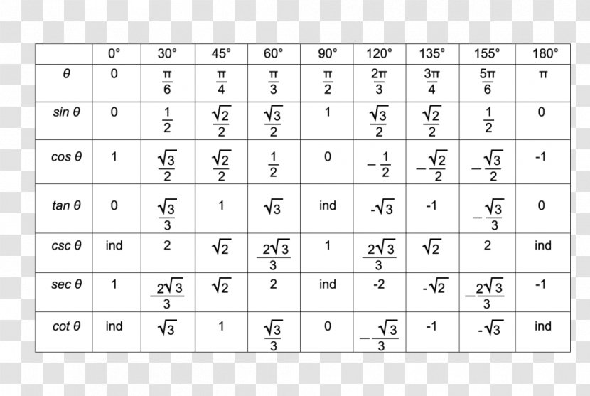 Trigonometry Angle Trigonometric Functions Mathematics Ratio - Text Transparent PNG