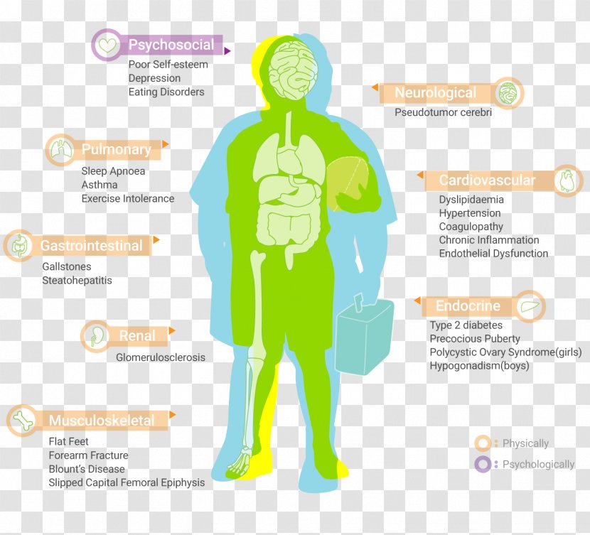 Childhood Obesity Complication Health - Silhouette Transparent PNG