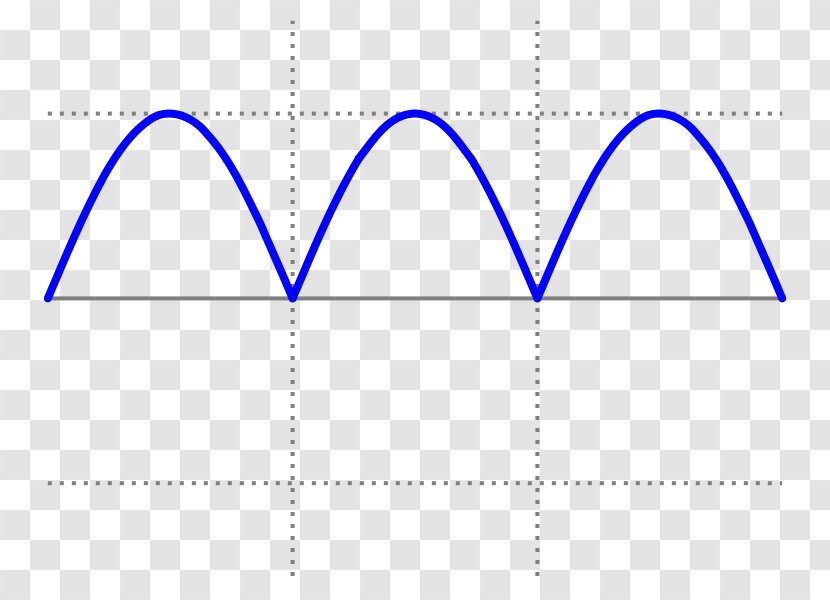Rectifier Sine Wave Crest Factor Waveform - Symmetry - Transformer Transparent PNG