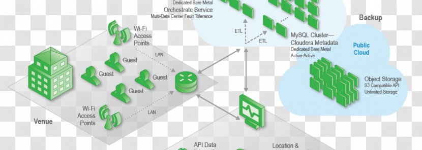 Analytics CenturyLink Big Data Analysis Location-based Service - Computer Network - Cloud Computing Transparent PNG