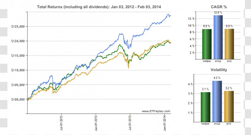 Smart Beta Exchange-traded Fund Bond Investment Volatility - Vaneck - Purpose Total Return Transparent PNG