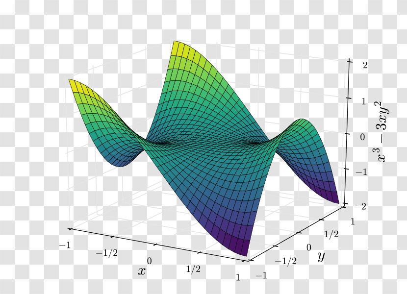 Monkey Saddle Point Graph Of A Function Surface - Line Transparent PNG