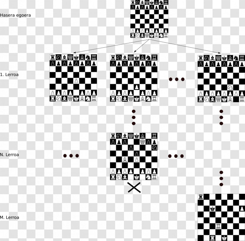 Chessboard Game Herní Plán Pattern - Number - Chess Transparent PNG