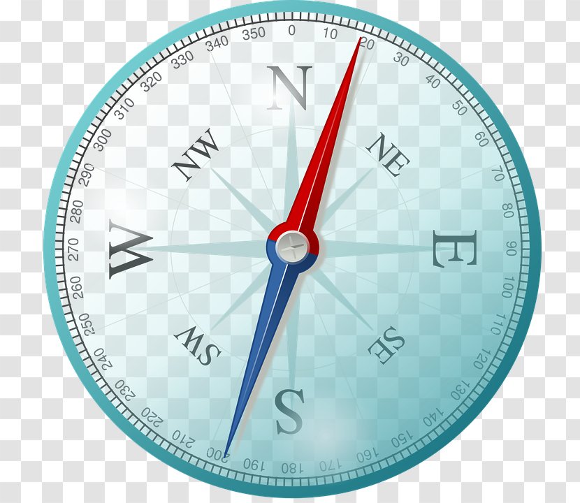 North Compass Cardinal Direction St Benedict's School South - Transparent PNG