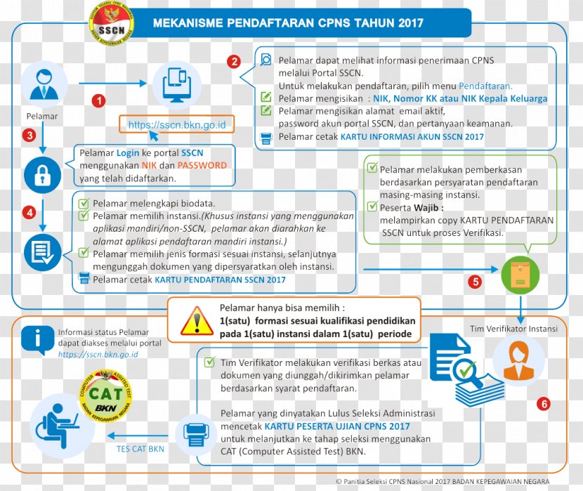 Civil Servant Candidates 0 Supreme Court Of Indonesia Ministry Law And Human Rights Administrative Bureaucratic Reform - 2017 - Calon Pegawai Negeri Sipil Transparent PNG