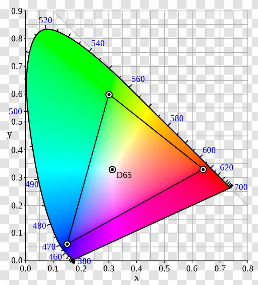 Adobe RGB Color Space SRGB Model - Widegamut Rgb Transparent PNG