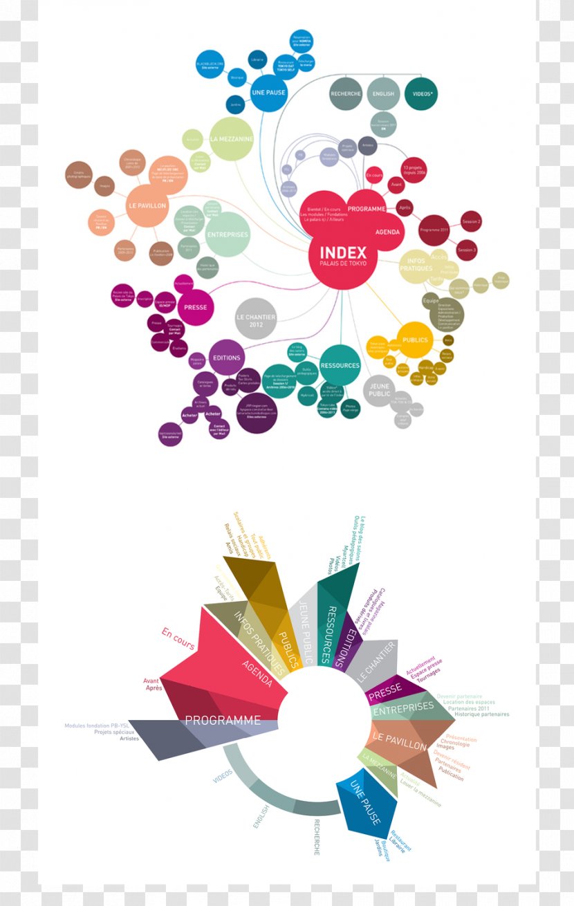 Data Visualization Infographic - Floral Design - Modern Transparent PNG