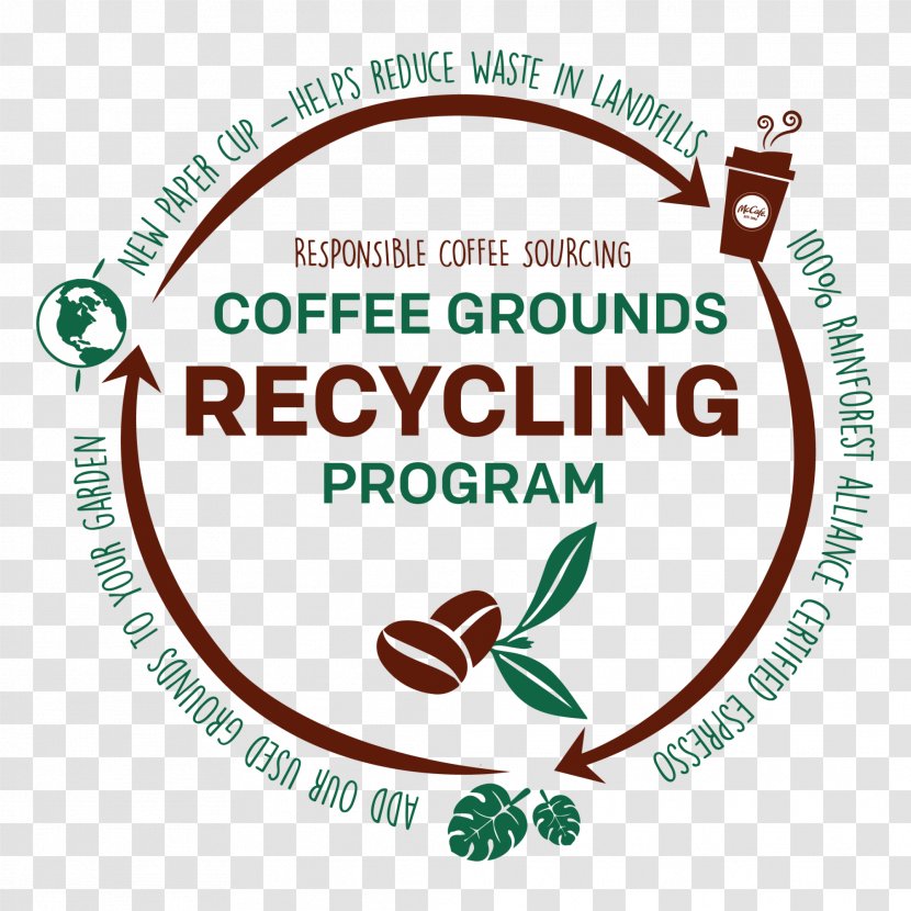 Used Coffee Grounds Bean Recycling Food Transparent PNG