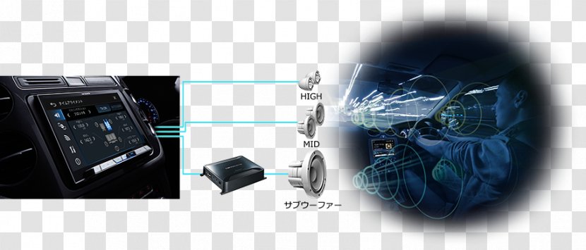 サイバーナビ カロッツェリア Computer Electronics Technology - Gadget - Sound Quality Transparent PNG