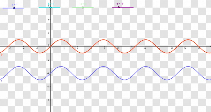 Line Point Angle - Plot Transparent PNG