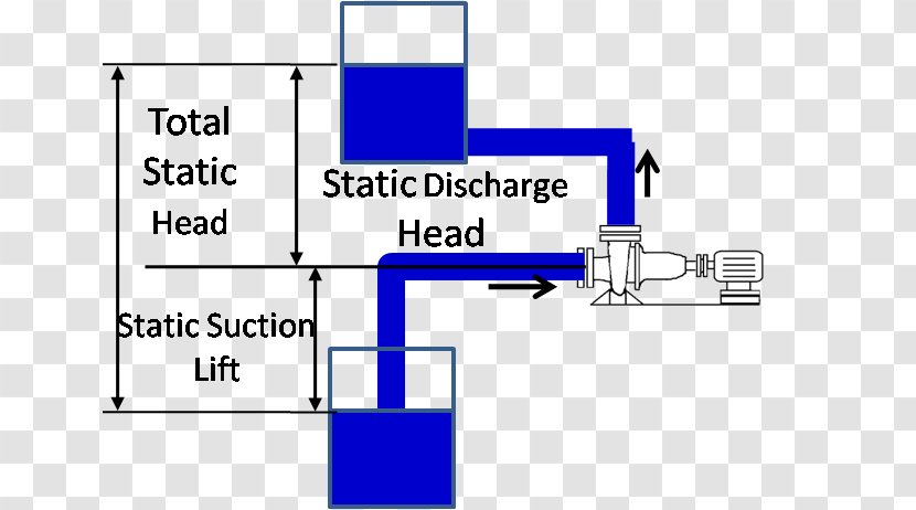 Net Positive Suction Head Pump Liquid Turbine - Fig Overhead Transparent PNG
