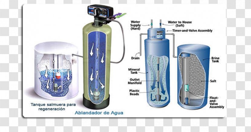 Water Softening Hard Purification Pipe Treatment - Bottle - Layer Transparent PNG