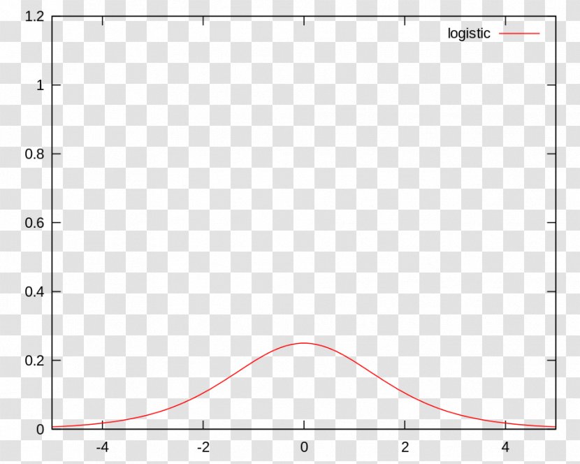 Plot Graph Of A Function MATLAB Sigmoid Cartesian Coordinate System - Diagram - Logistic Transparent PNG