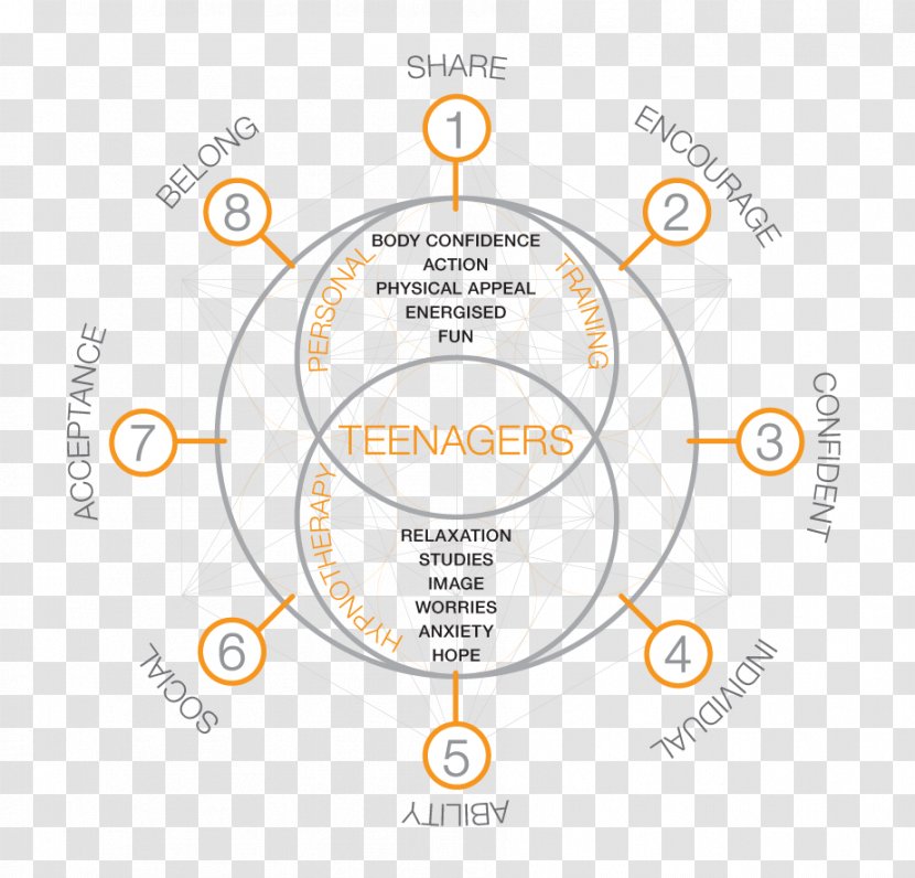 Brand Circle Organization Angle - Area Transparent PNG