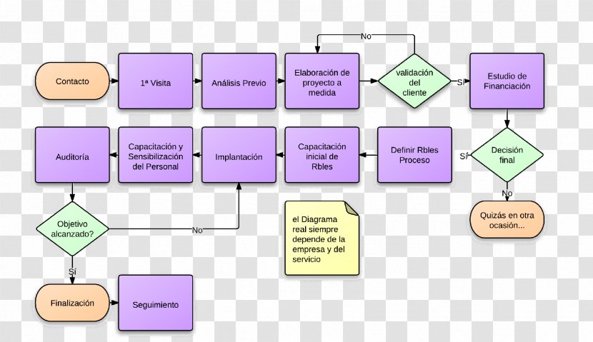 Product Design Brand Diagram - Communication Transparent PNG