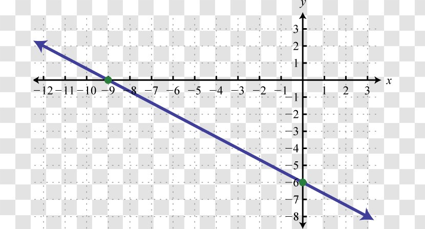 Linearity Graph Of A Function Linear - Symmetry Transparent PNG