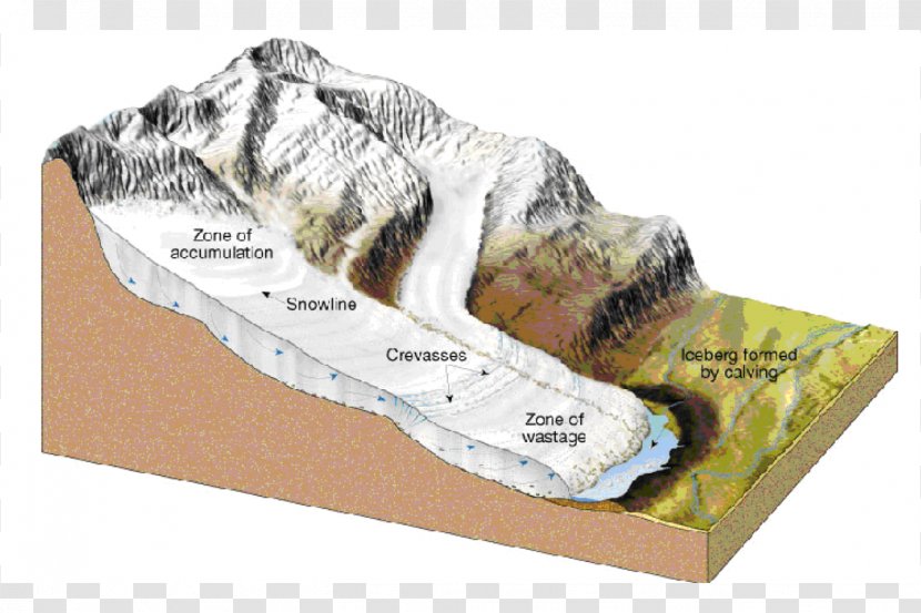 Accumulation Zone Glacial Motion South Cascade Glacier Ablation - Abrasion - Ice Transparent PNG