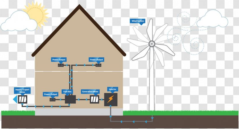 Wind Turbine Power Windmill Solar Panels - Personal Use Transparent PNG
